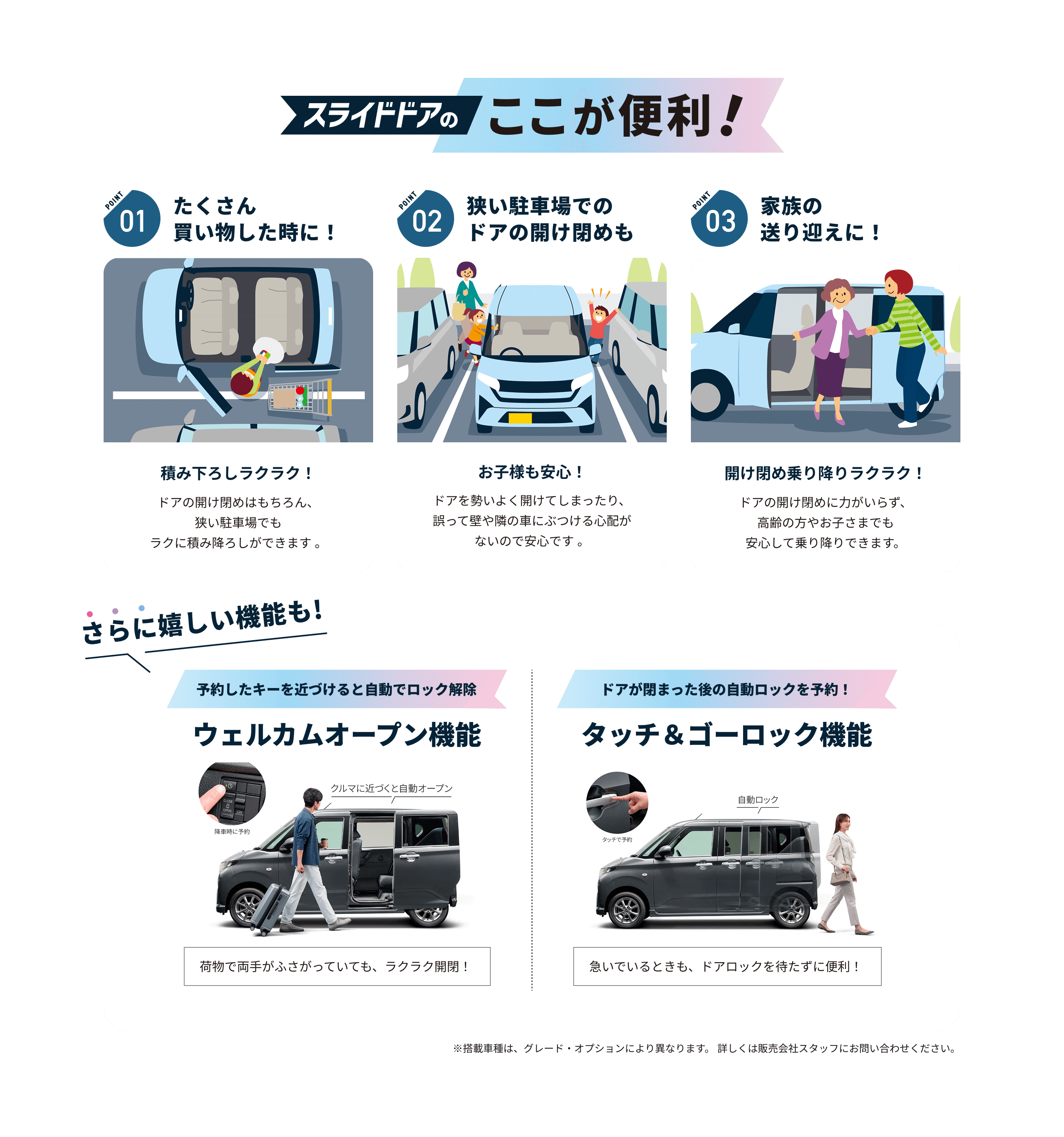 「スライドドアのここが便利!」POINT 01.たくさん買い物したときに!・POINT 02.狭い駐車場でのドアの開け閉めも・POINT 03.家族の送り迎えに!
